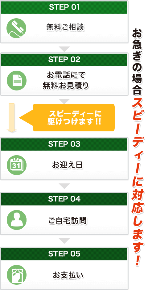 至急対応いたします！