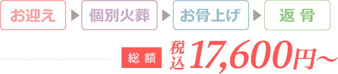 お迎え　個別火葬　お骨上げ　返骨